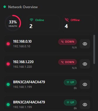 Network Monitoring