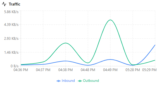 Network Inventory